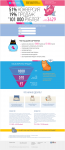 Landing Page "School -Trading"