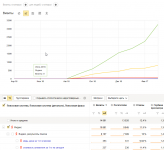 Скупка цветного металла. Регион продвижения "Москва"