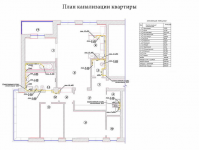 Канализация в квартире