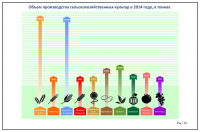 Объем производства