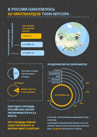 Инфографика