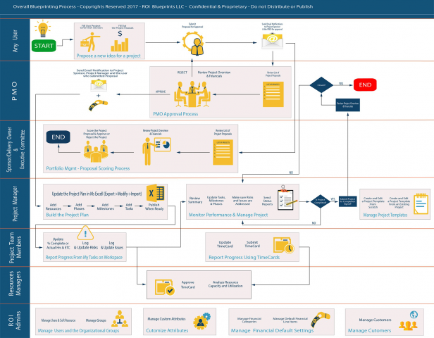 Работа 3854324