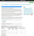 Сравнение планов Office 365 - E1, E2, E3, E4, K1, K2