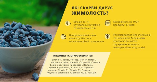 Оформление поста в Facebook для ягоды Жимолость