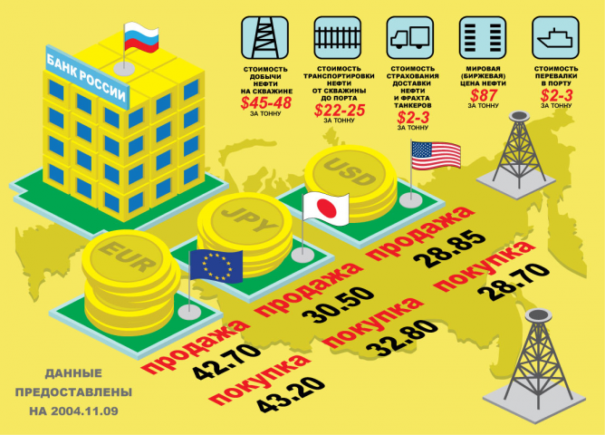 Инфографика