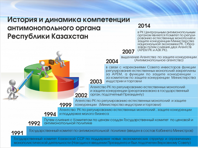 Презентация