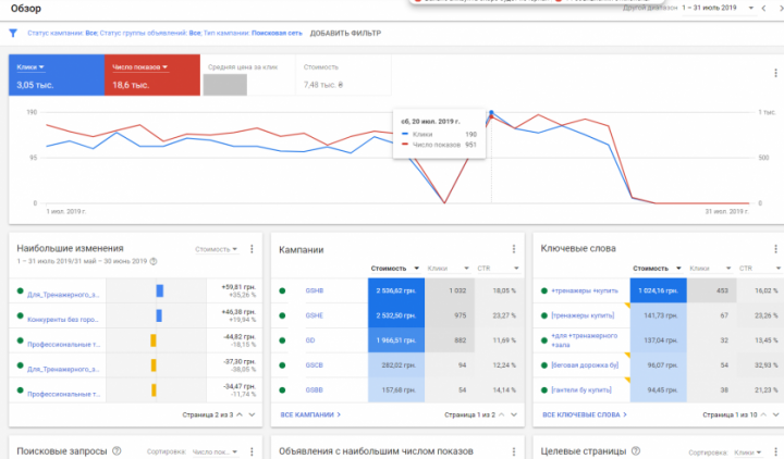 Контекстная реклама для продажи спортивных тренажеров