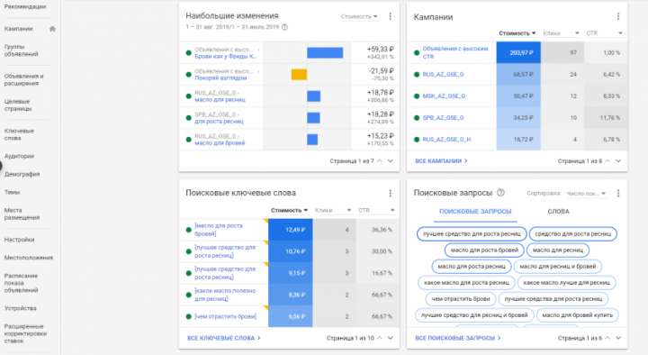 Контекстная реклама под LP средства для роста ресниц