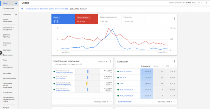 Контекстная реклама под акцию для продажи сыворотки для ресниц