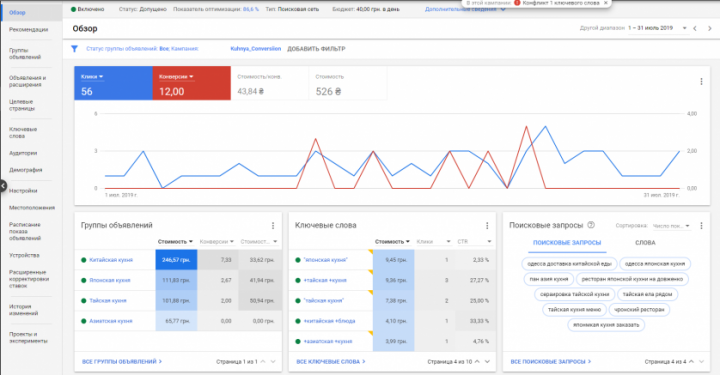 Контекстная реклама для ресторана тайской еды