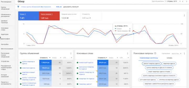 Контекстная реклама недвижимости