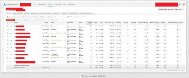 Статистика с AdWords (Россия)
