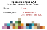 Продажа iPhone