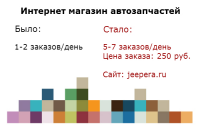 Интернет магазин автозапчастей
