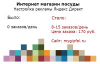 Интернет магазин посуды