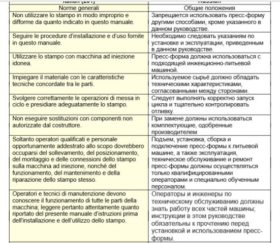 Технический перевод