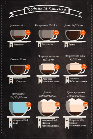 Кофейная карта
