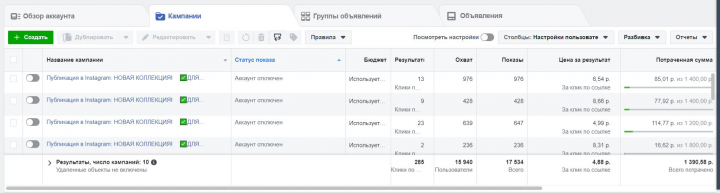 Таргетинг для магазина одежды в instagram