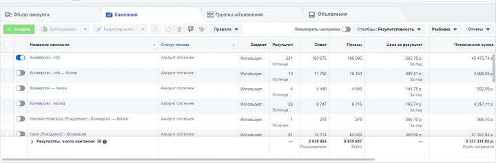 Таргетинг на 2 000 000 рублей