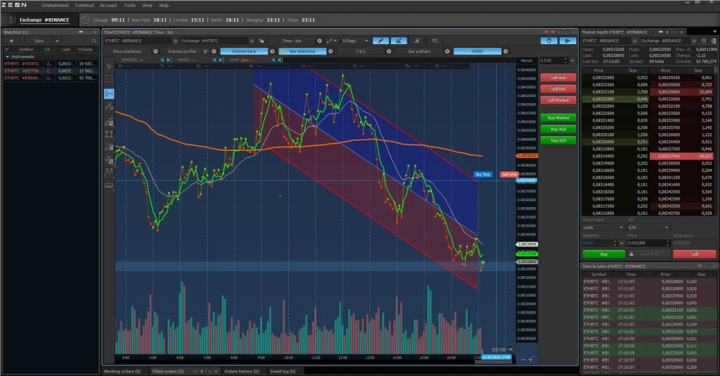 Zeon Trading Platform
