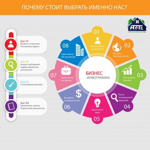 Бизнес