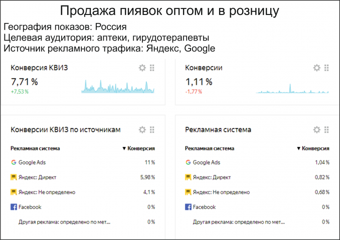 Продажа пиявок