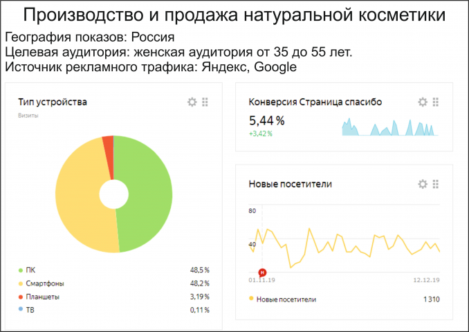 Натуральная косметика