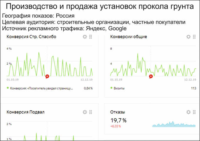 Продажа установок ГНБ