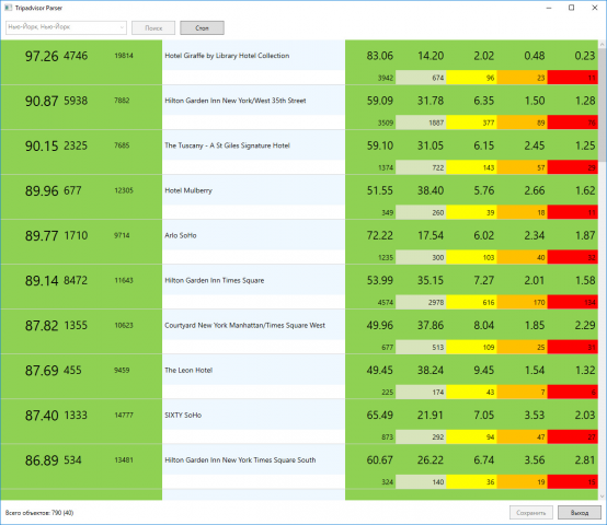 Парсер tripadvisor
