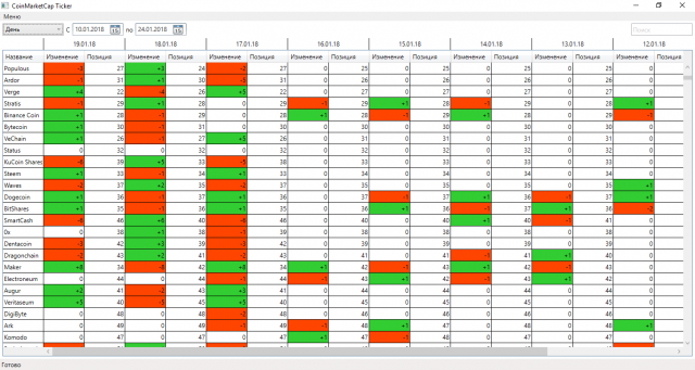CoinMarketCap Ticker