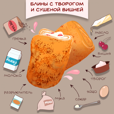 Блинчики