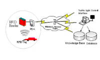 [ENG>RUS][ТАУ] Automatic traffic light control expert system