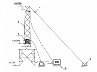 [RUS>ENG][Механика] Программа испытания опоры