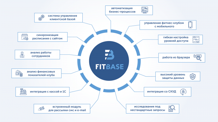 FitBase