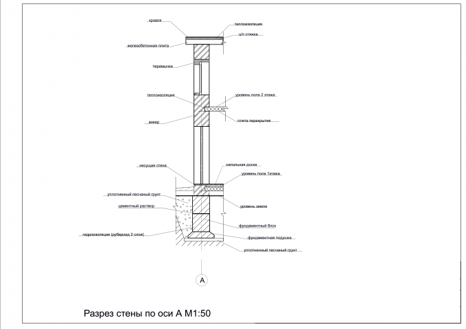 Конструктивный элемент разреза стены