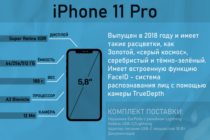 Инфографика товара