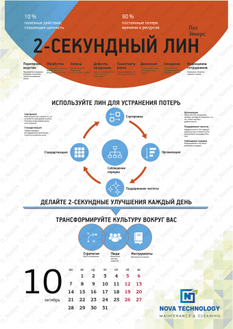 Отрисовка инфографики
