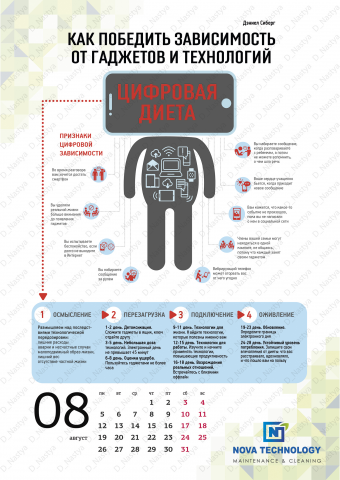 Отрисовка инфографики