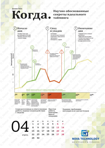 Отрисовка инфографики