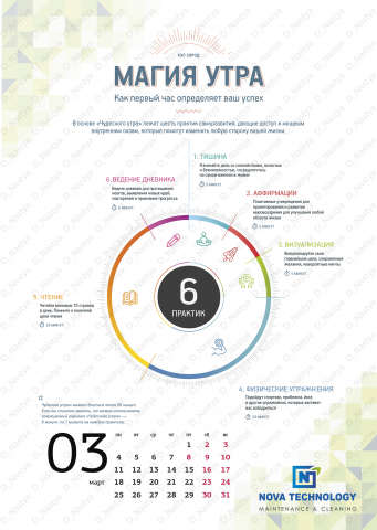 Отрисовка инфографики