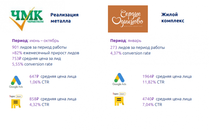 Работа с ЧМК и Сердцем Одинцово
