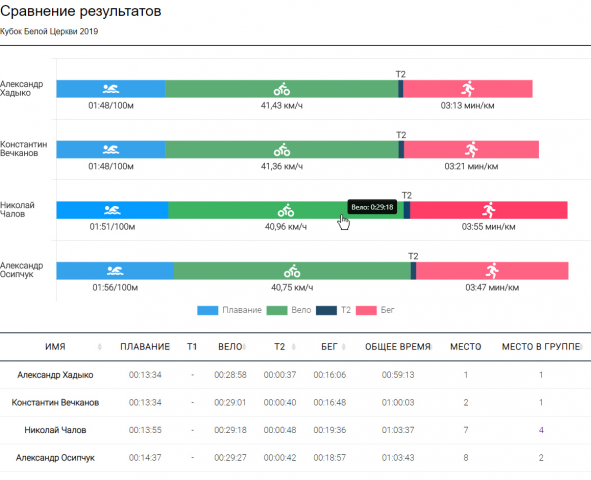 Плагин "Триатлон"