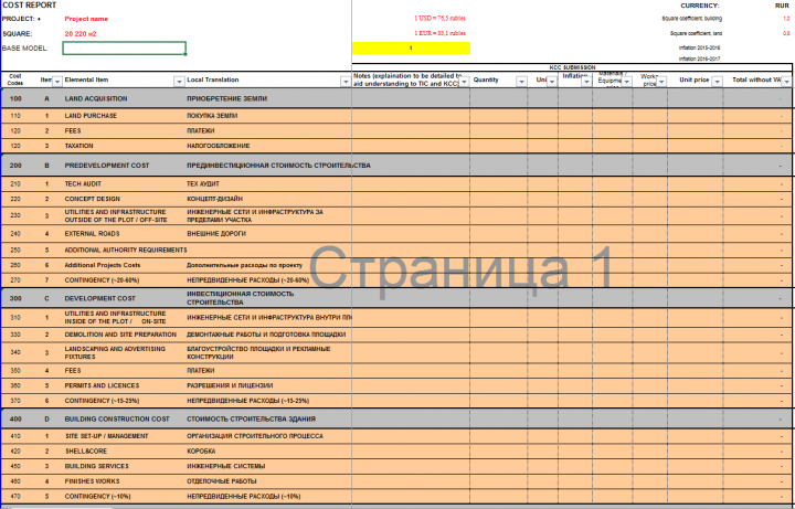 Бюджет на строительство Гипермаркета
