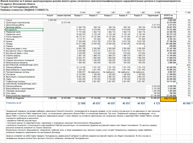 Организация тендера на Генподряд