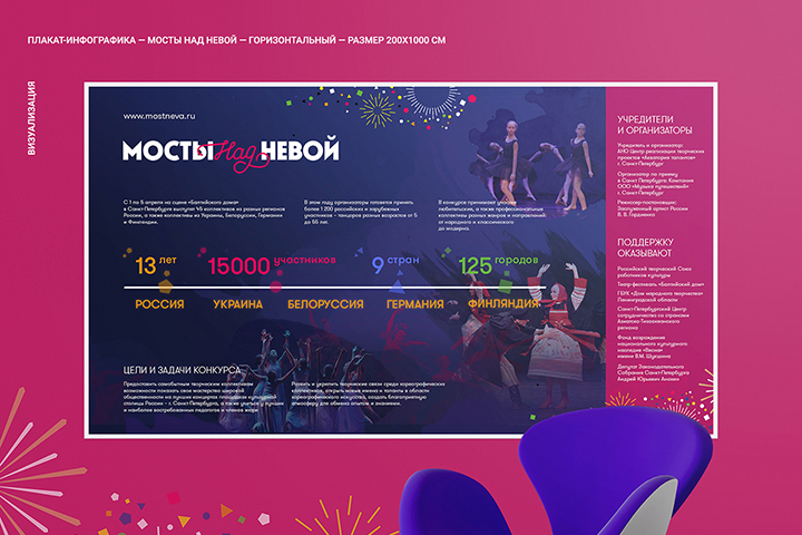 Плакат для конкурса Мосты над Невой 2018