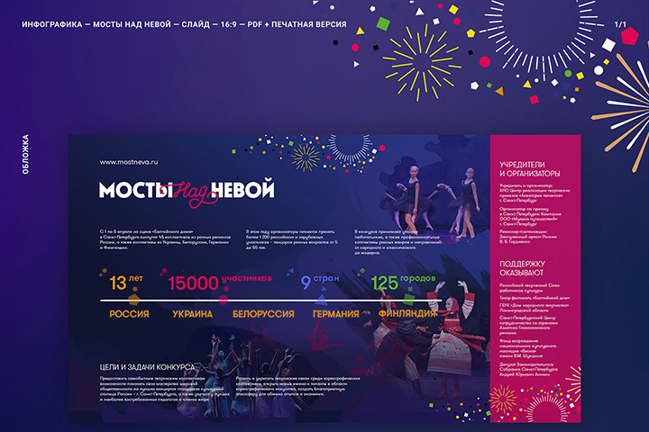 Инфографика для конкурса Мосты над Невой 2018