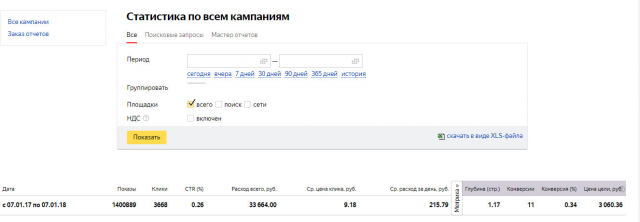Обработка бетонных полов, клики по 9 р