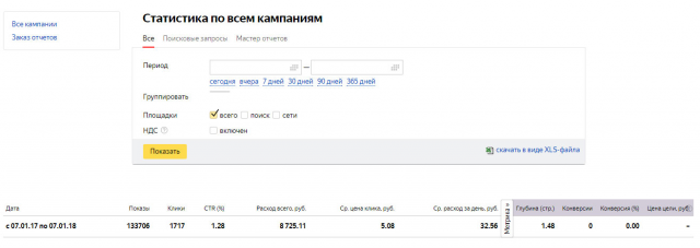 Экспертиза в промышленном строительстве, клики по 5 руб