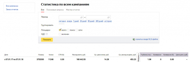 Тротуарная плитка, клики 14,26 р, заявки 150 р