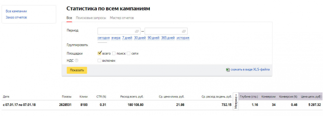 Промышленные фильтры для воды, клики по 22 р, лиды по 600 р